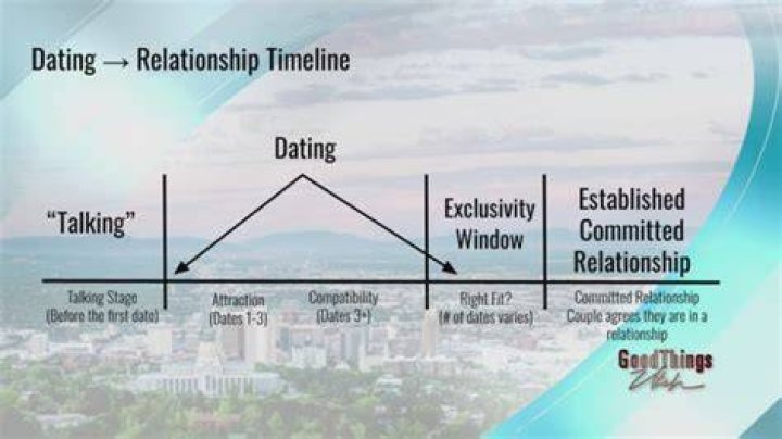 03 Greedo Wife: Is He Married His Fiance? Dating And Relationship Timeline