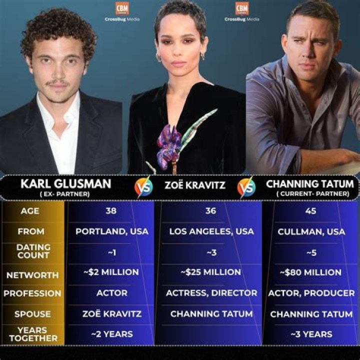 All About Karl Glusman | Net Worth, Relationship, Career