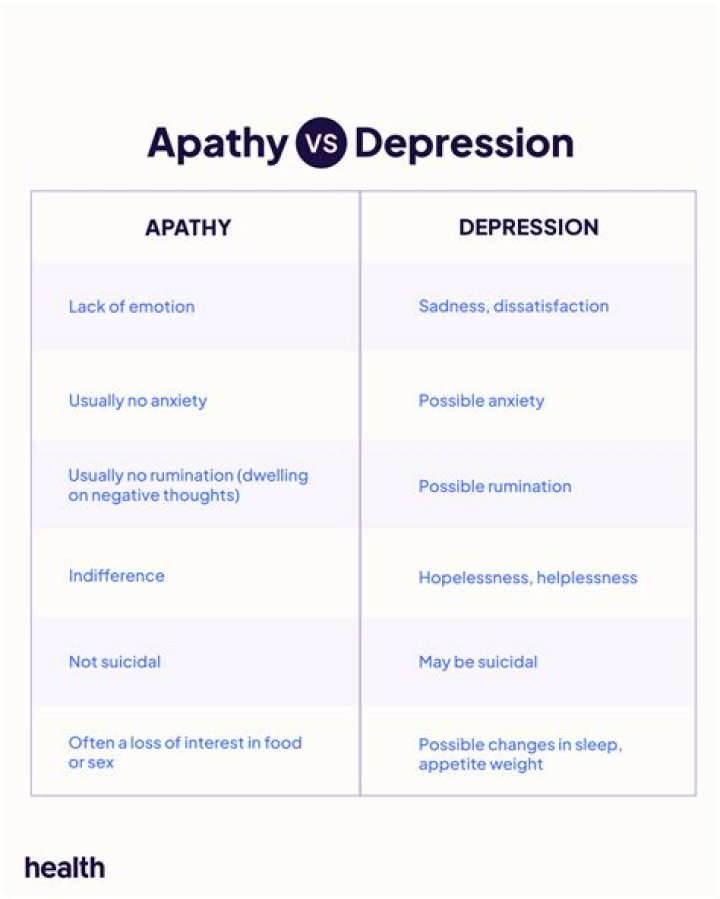 Apathy