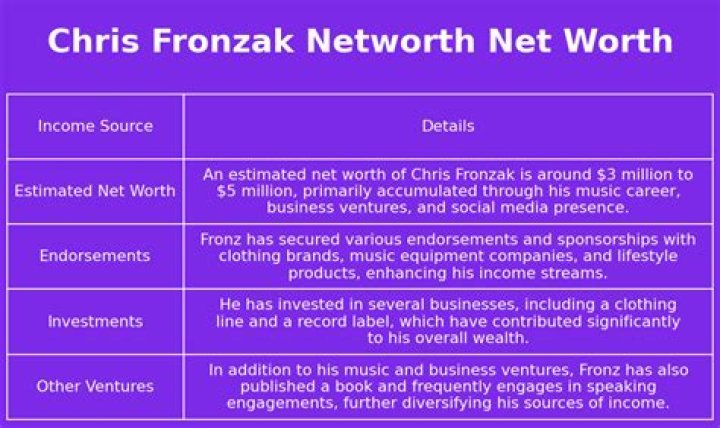 Chris Fronzak | Bio, Age, Net Worth, Relationship, Career