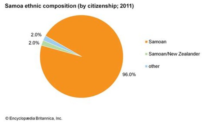 Deacon Hill Ethnicity | Religion And Samoan Ancestry