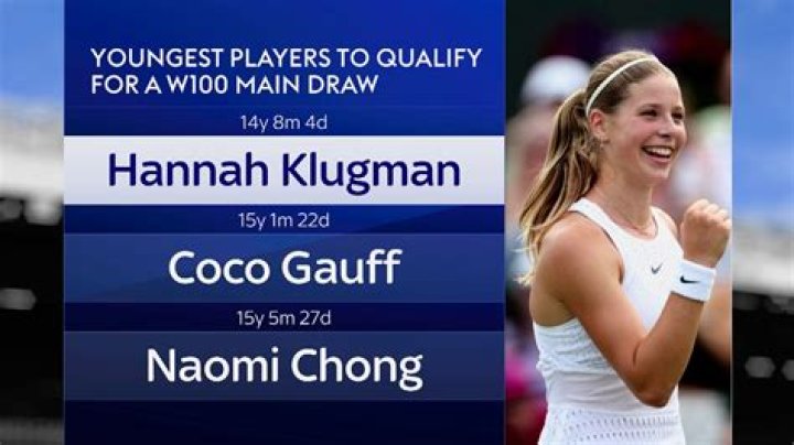 Hannah Klugman Age And Wiki | How Old Is Tennis Player
