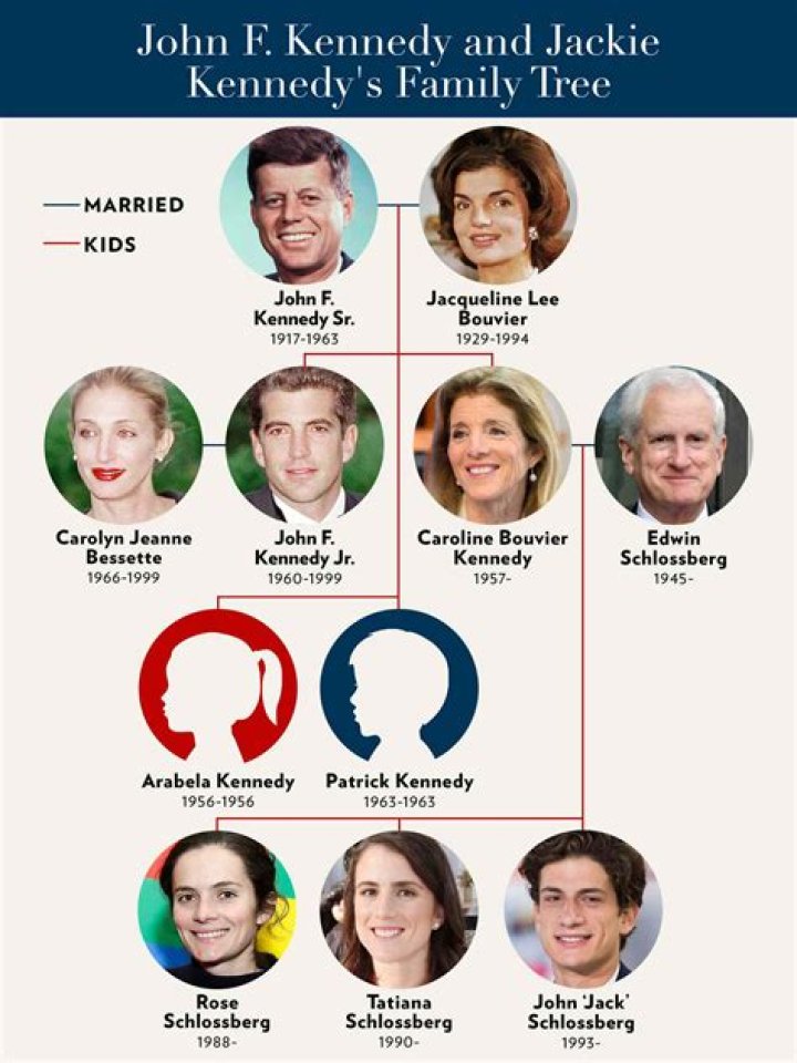Is Jake Auchincloss Related To Jackie Kennedy | Parents And Family