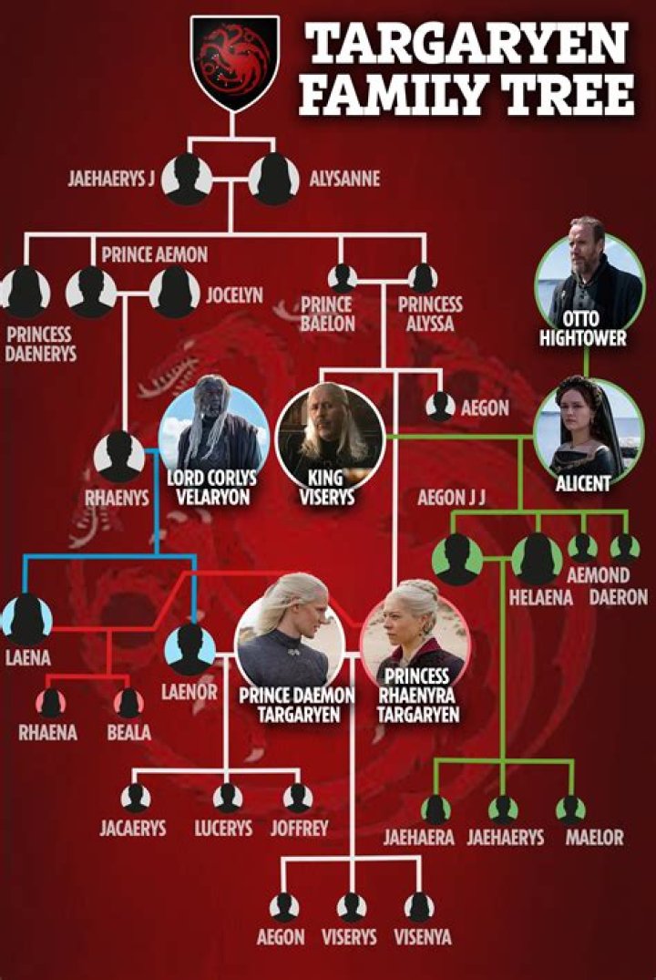 Is Ryan Graves Related To Adam Graves | Family Tree And Net Worth Difference