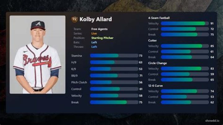 Kolby Allard