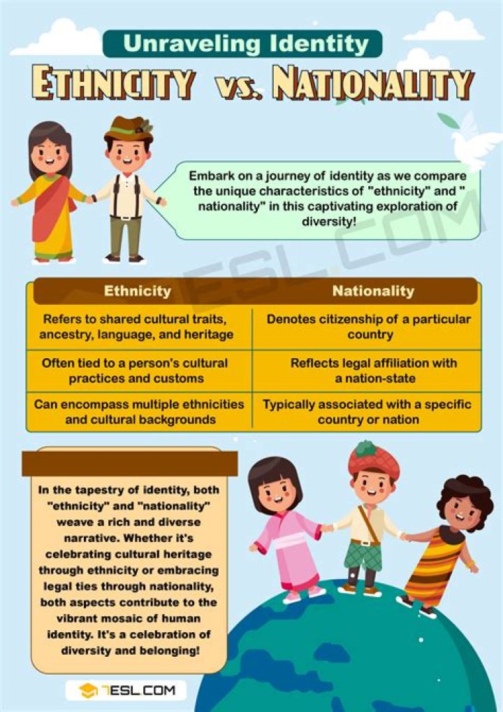 Rehan Ahmed | Parents, Ethnicity And Nationality