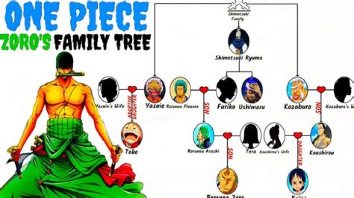 SZA | Lizzo Related? Family Tree And Net Worth Difference